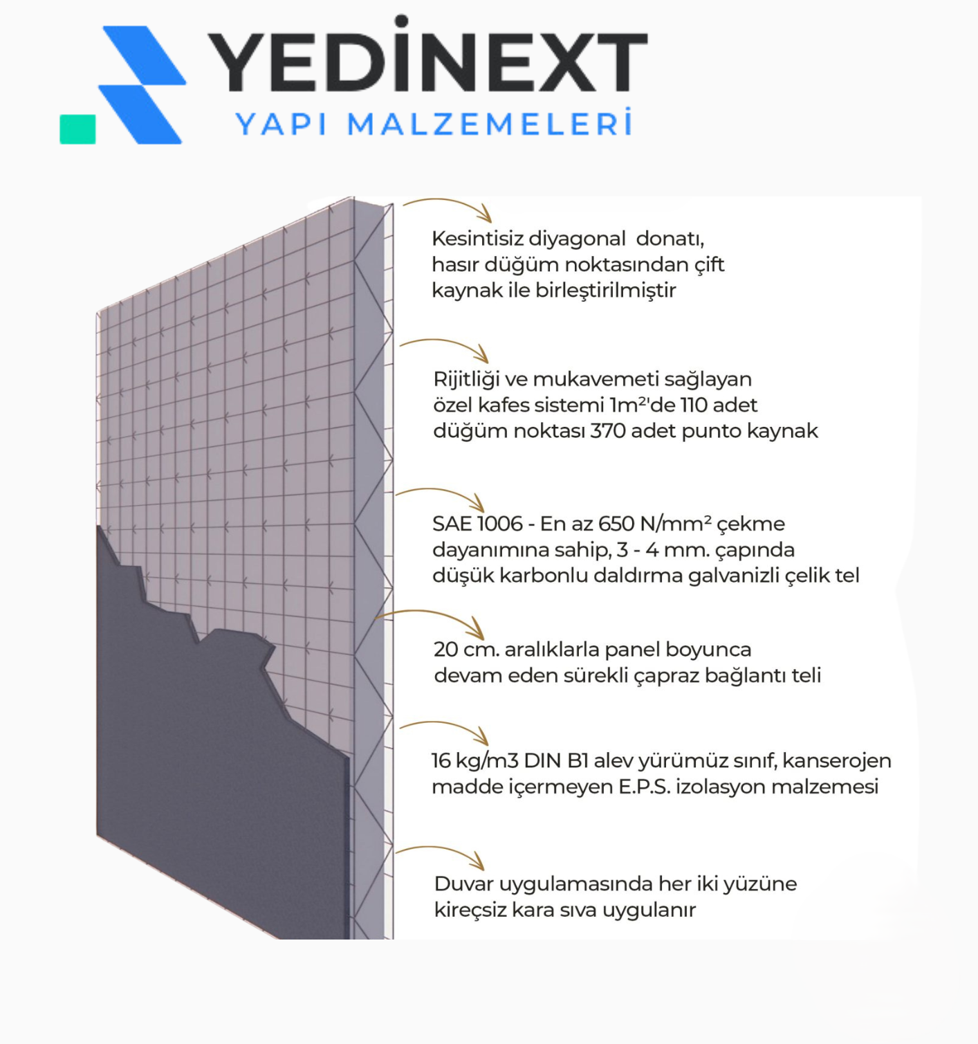 Yedinext Yapı Malzemeleri